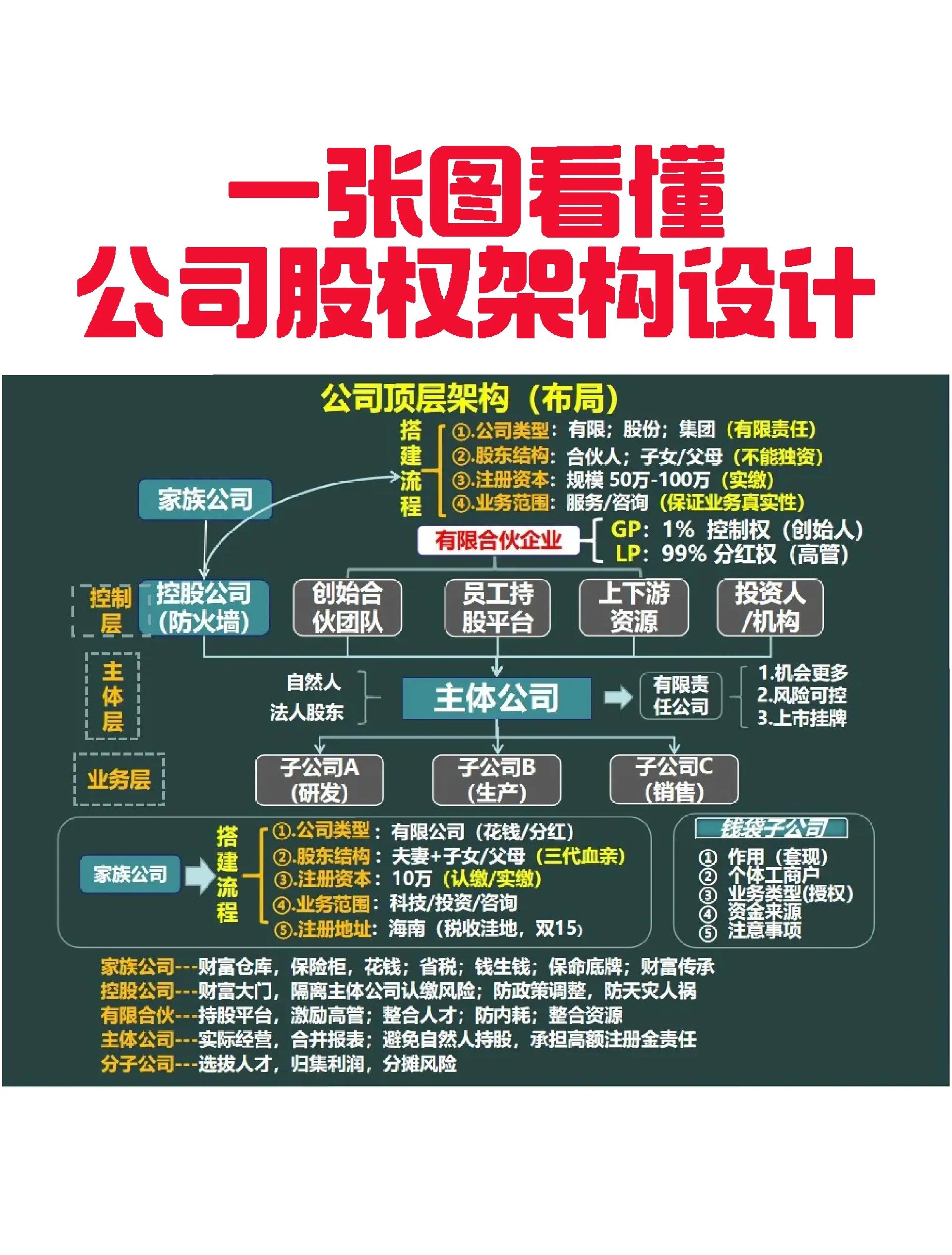 和田市VIE架构企业上市规划(vie架构香港上市的优点)