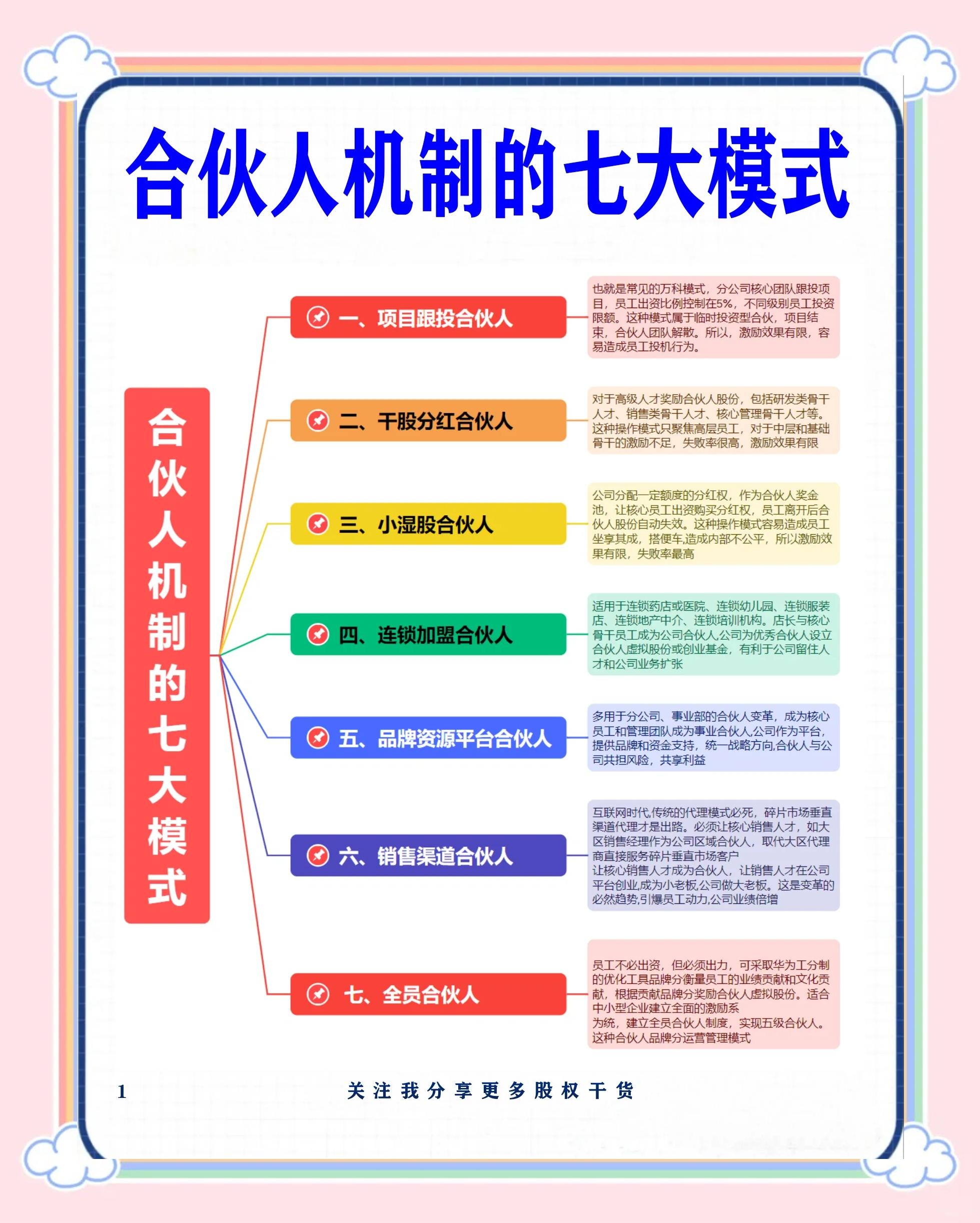 和田市数字化供应链合伙人机制(数字化供应链合伙人机制有哪些)
