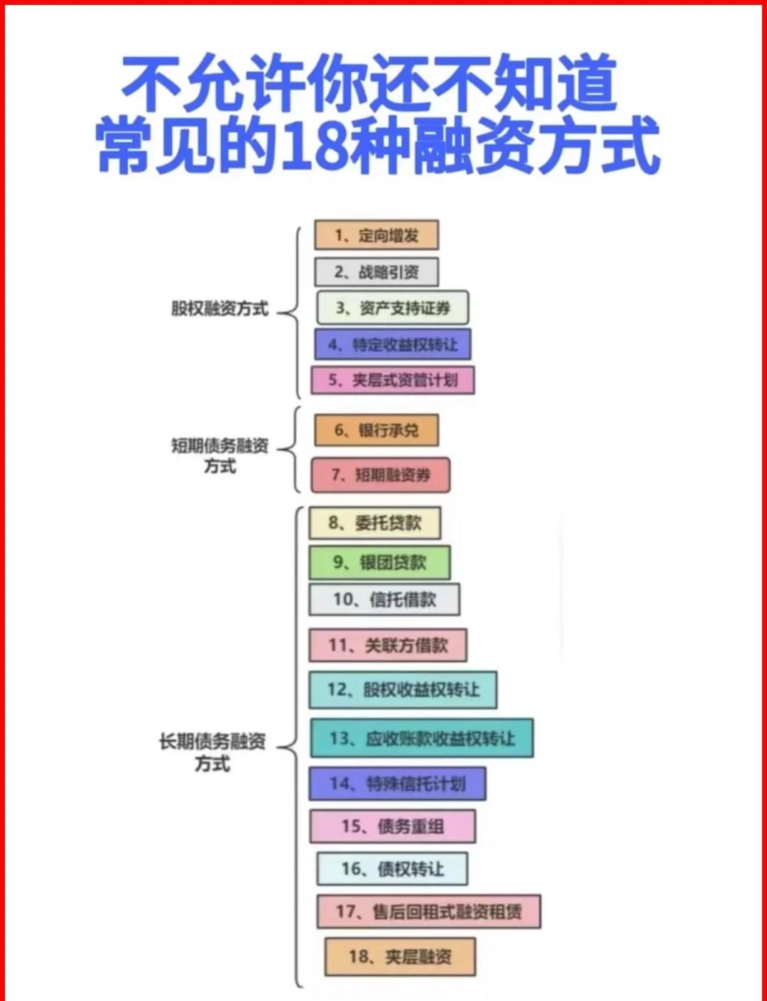 和田市战略融资成本控制(战略融资意味着什么)