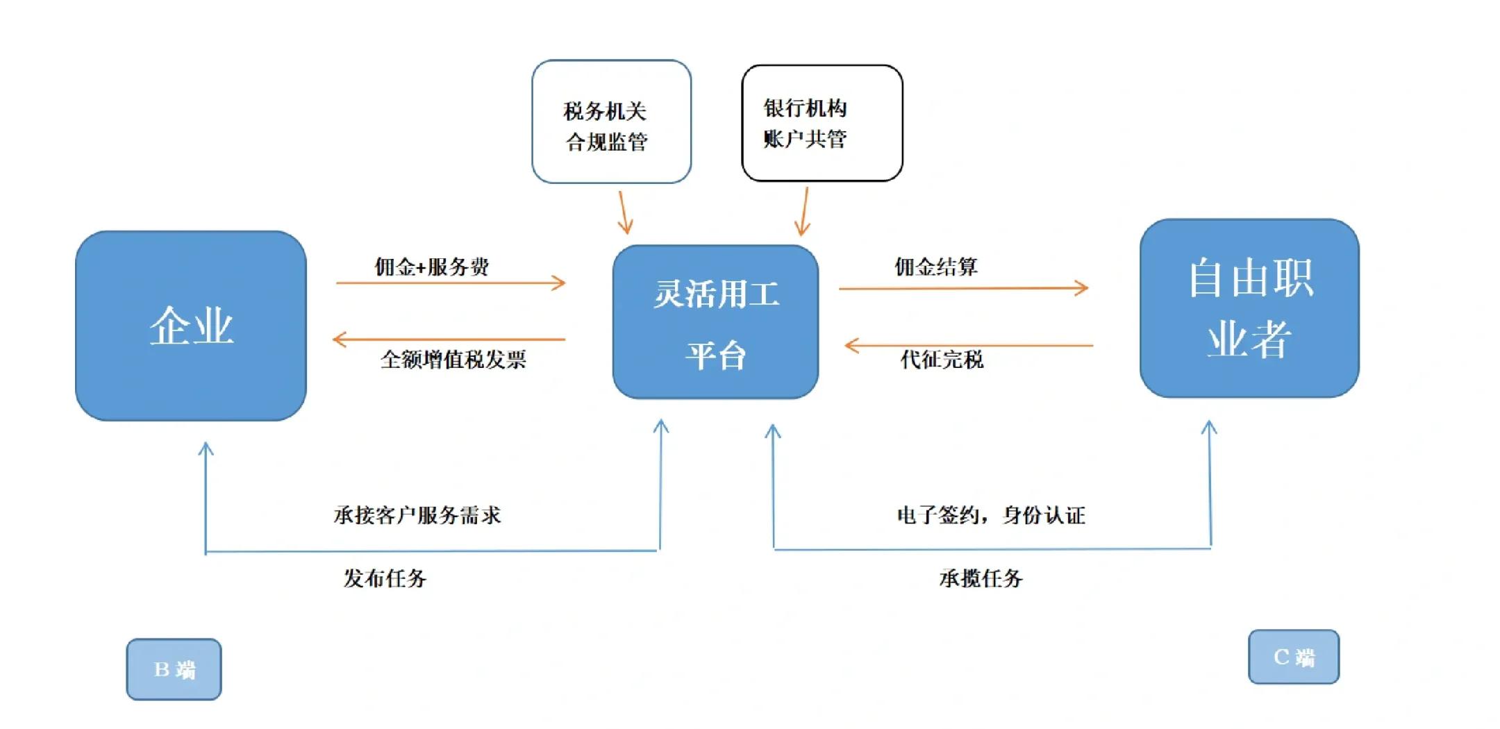和田市灵活合伙人机制(合伙人机制的五大优势)