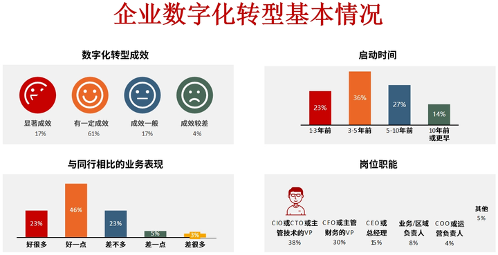 和田市昆明企业数字化转型(昆明数字经济发展规划)