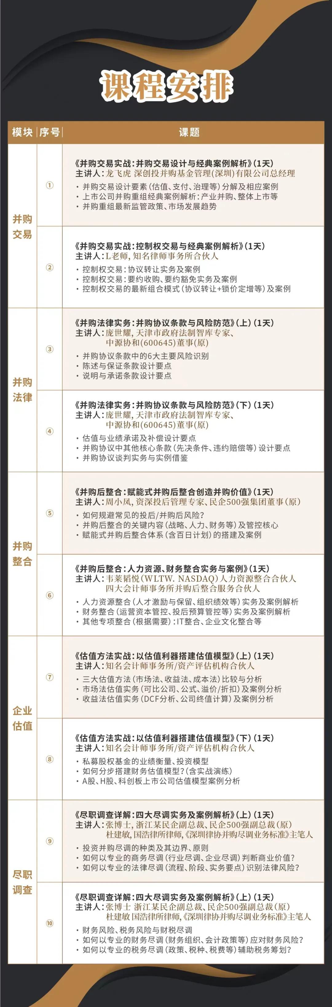和田市实战型并购重组机构(实战型并购重组机构有哪些)