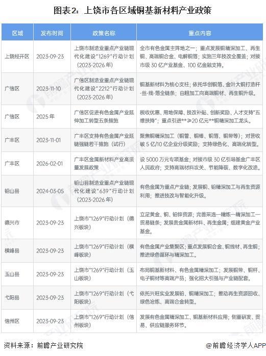 和田市新材料产业投资(2020年中国新材料产业投资机构50强)