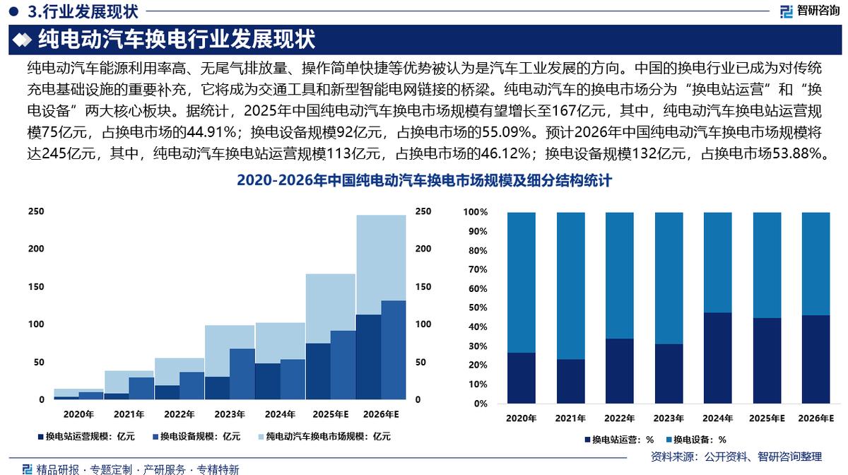 和田市新能源企业竞争分析(新能源汽车竞争战略分析)
