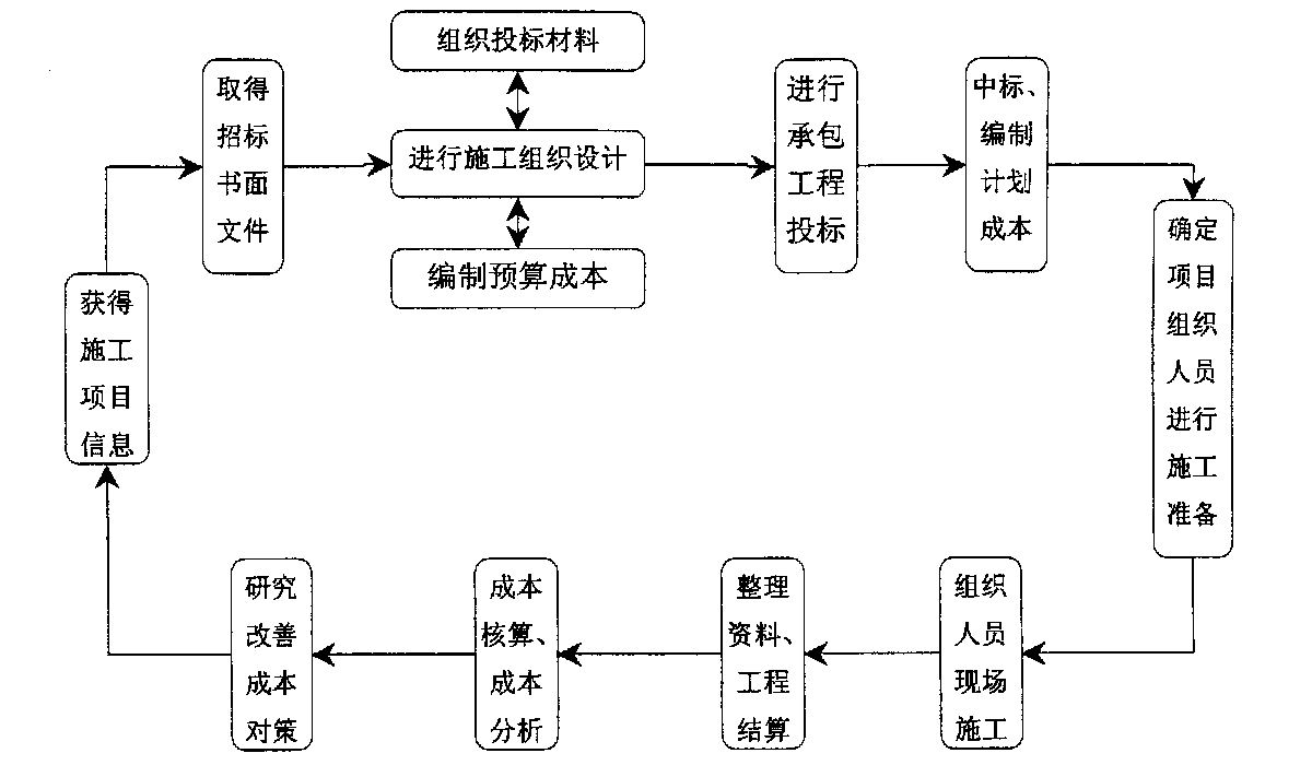 和田市全方位成本控制机构(全方位成本管理的优点)