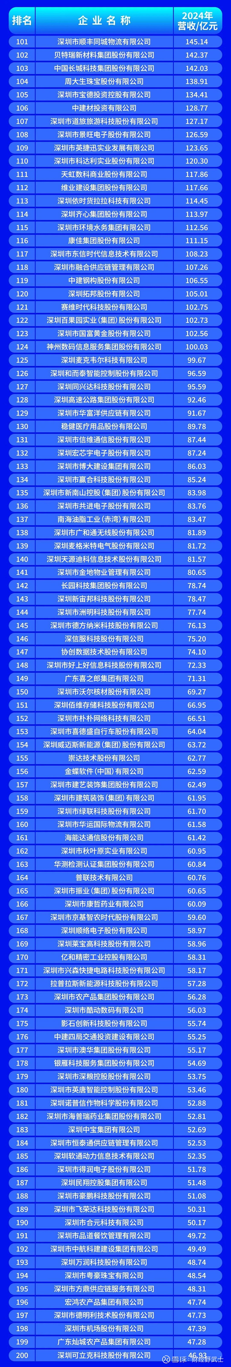 和田市深圳企业价值评估(深圳企业价值评估公司排名)