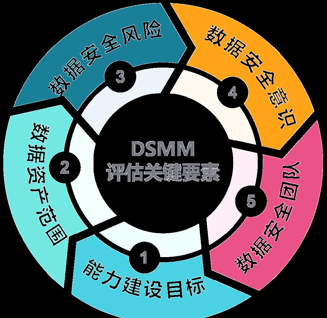 和田市价值驱动价值评估(价值驱动型商业模式)