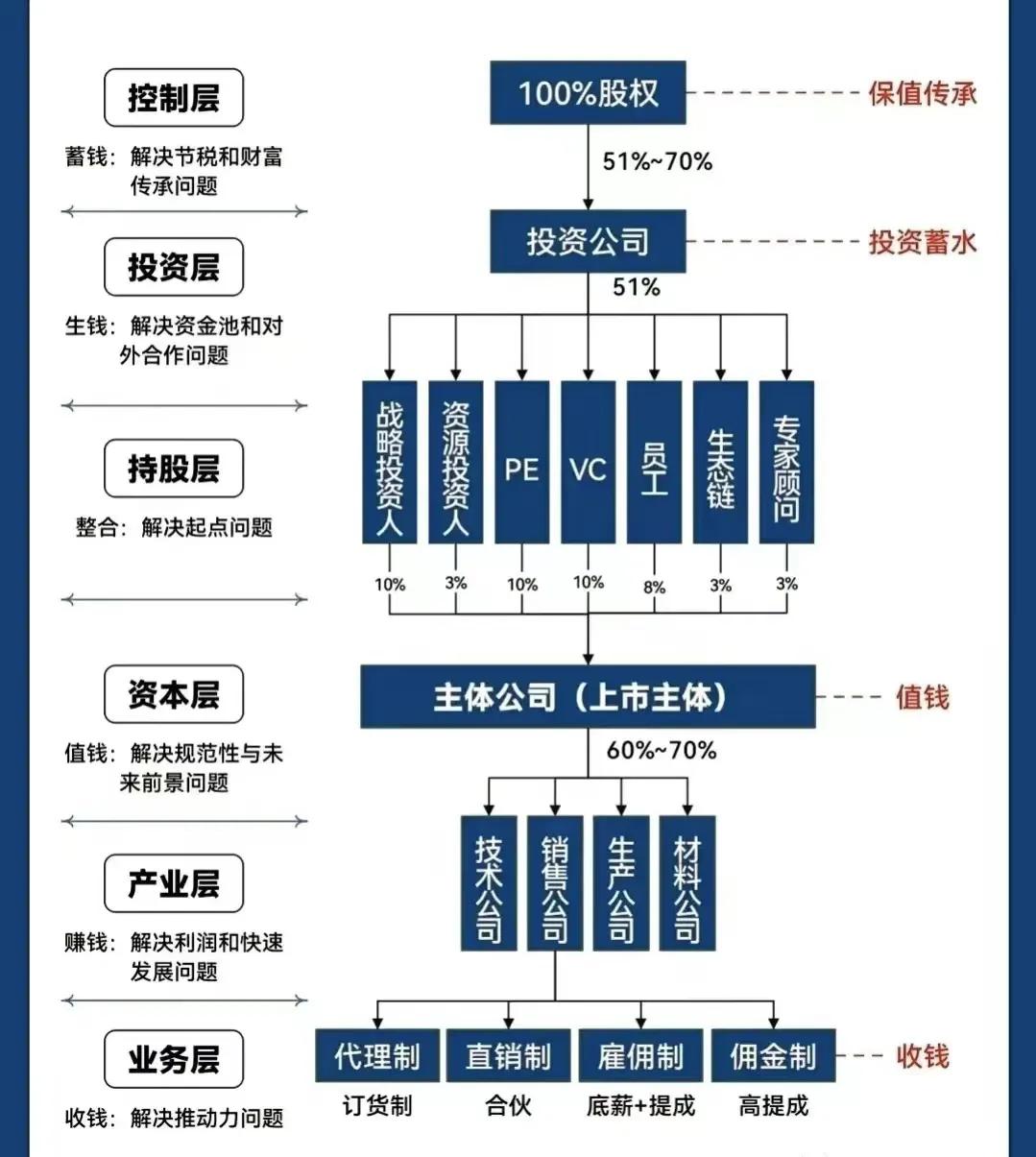 和田市化工股权架构设计(化工股权架构设计方案)