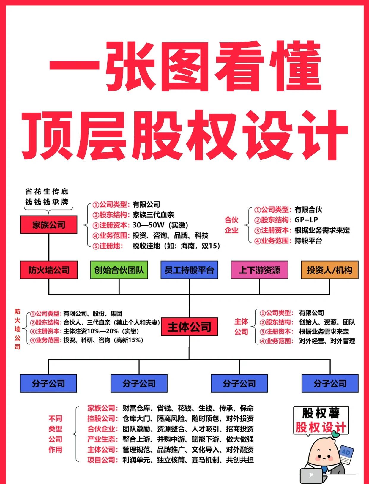 和田市高回报股权架构设计(高回报投资与理财指南)