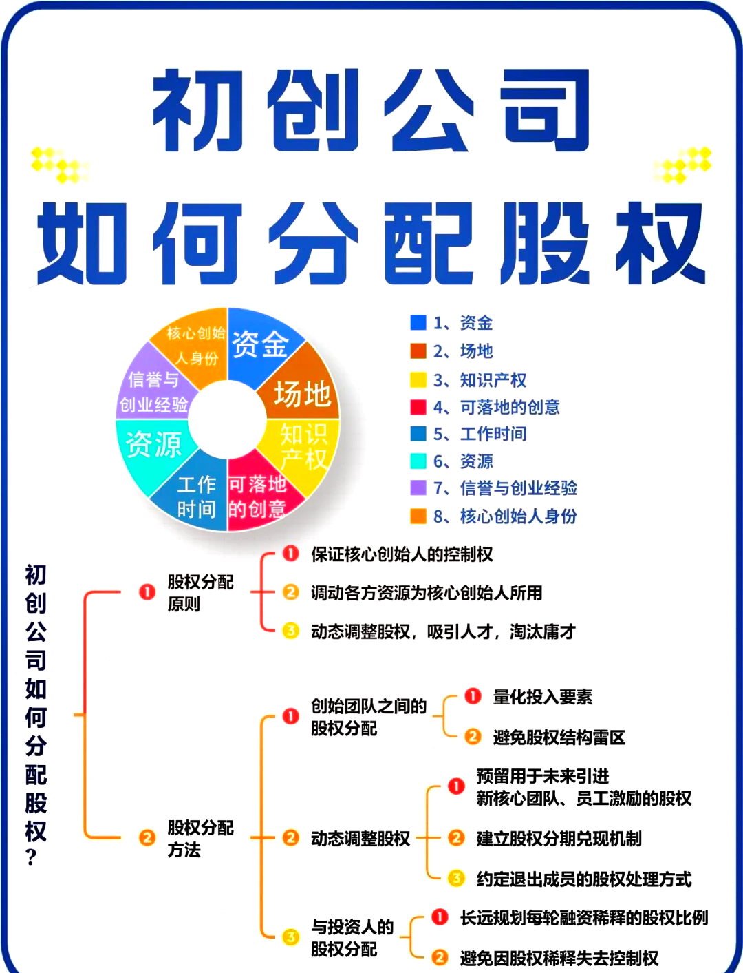 和田市软件股权激励(股权激励系统八大步骤)