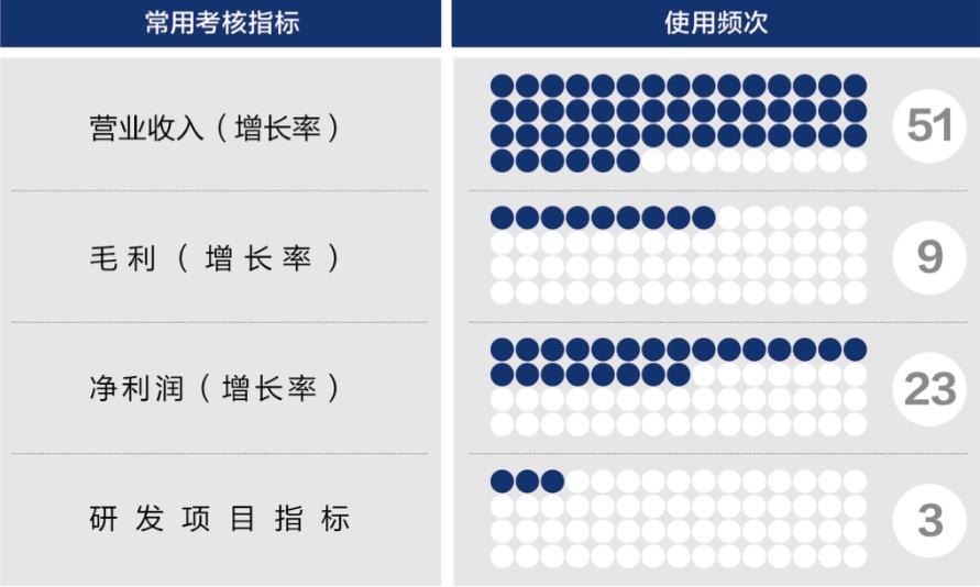 和田市深度医疗股权设计(深度医疗股权设计分析)