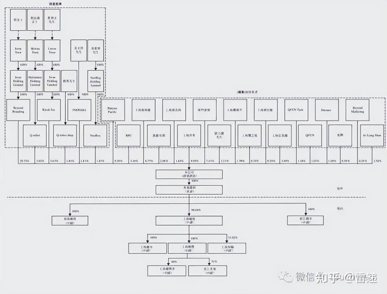 和田市投票权安排财务优化(投票权类型是什么意思)