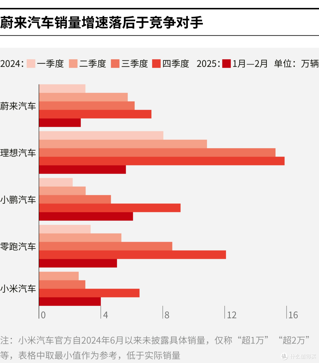 和田市领先汽车竞争分析(领先汽车竞争分析图)