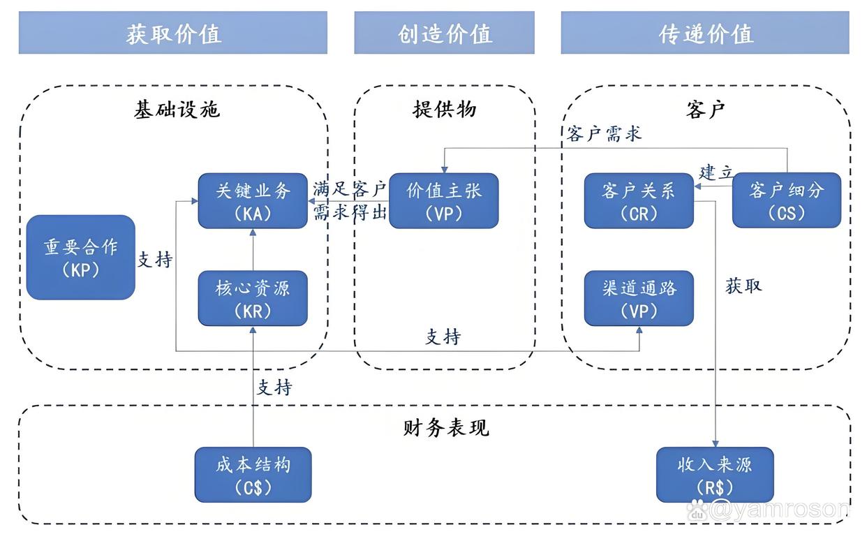 和田市游戏企业商业模式升级(游戏行业的商业模式有哪些)