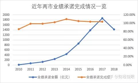 和田市业绩承诺主板上市(主板上市公司业绩预告的规定)
